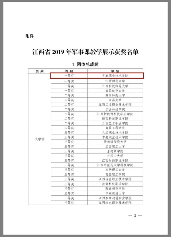 买球官网获全省第二届军事教学展示大赛一等奖
